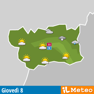 Previsioni