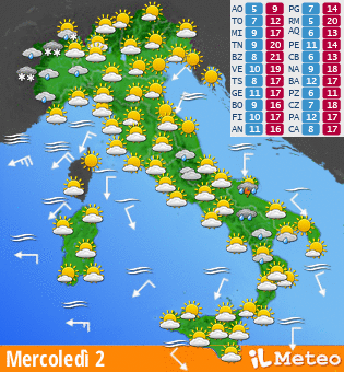 Previsione OFF-LINE