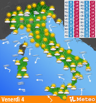 Previsione OFF-LINE