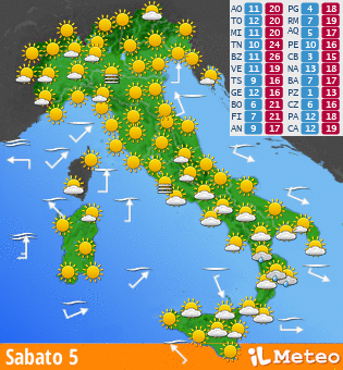 Previsione OFF-LINE