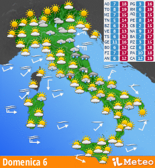 Previsione OFF-LINE