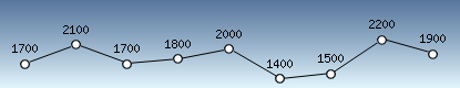 zero termico
