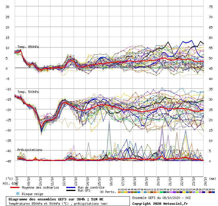Meteo a lungo termine Brighton Previsioni del tempo Regno Unito