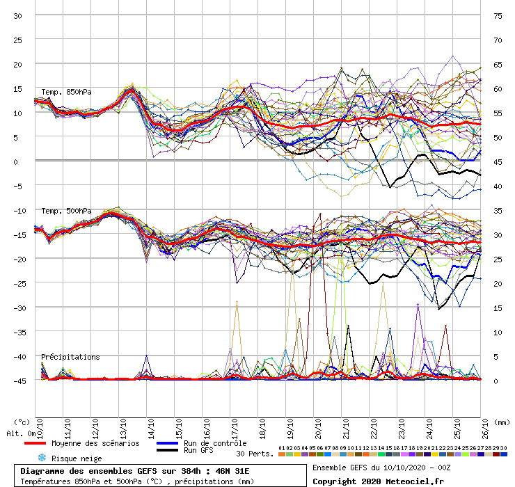 Meteo a lungo termine Odessa Previsioni del tempo Ucraina » ILMETEO.it