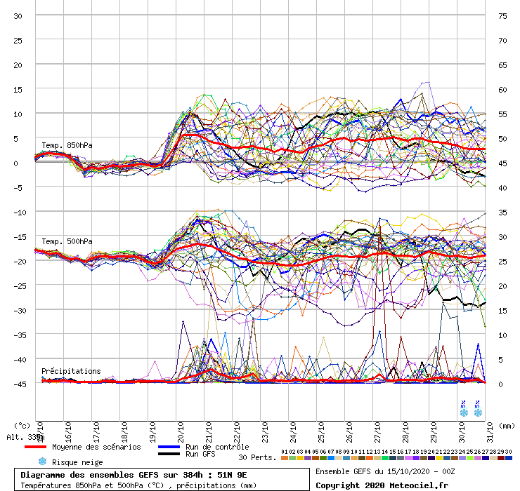 Meteo a lungo termine Marburg Previsioni del tempo Germania » ILMETEO.it
