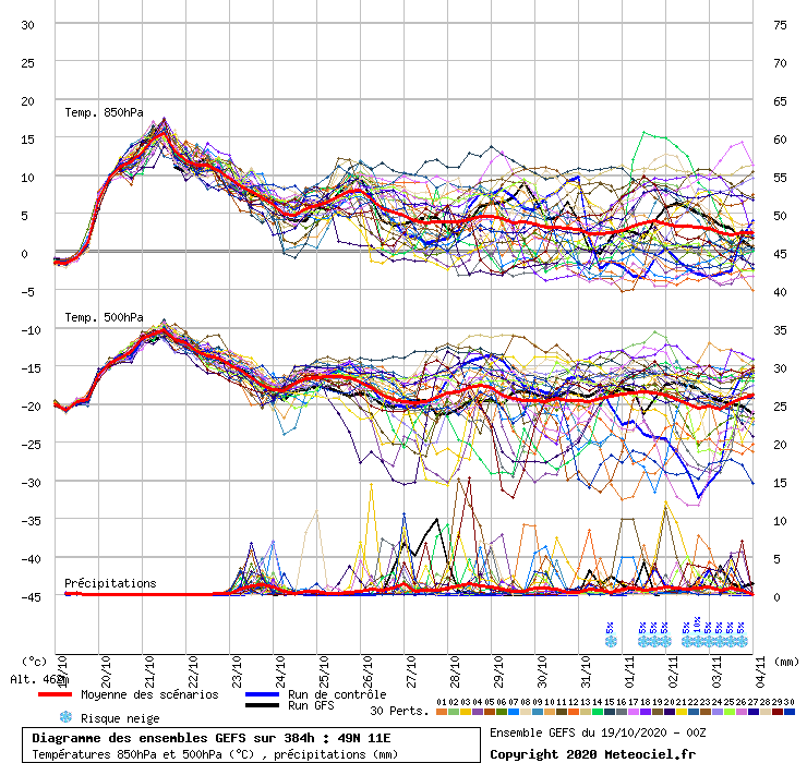 meteo-a-lungo-termine-norimberga-previsioni-del-tempo-germania