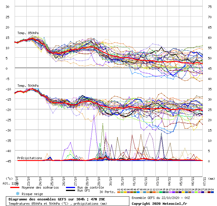 Meteo a lungo termine Chisinau Previsioni del tempo Moldova » ILMETEO.it