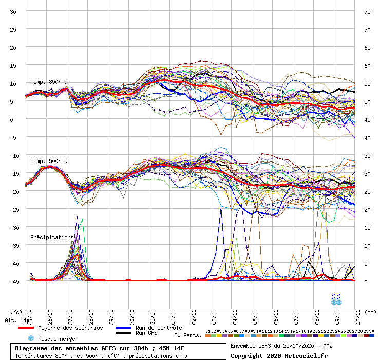 Meteo a lungo termine Cres Previsioni del tempo Croazia » ILMETEO.it
