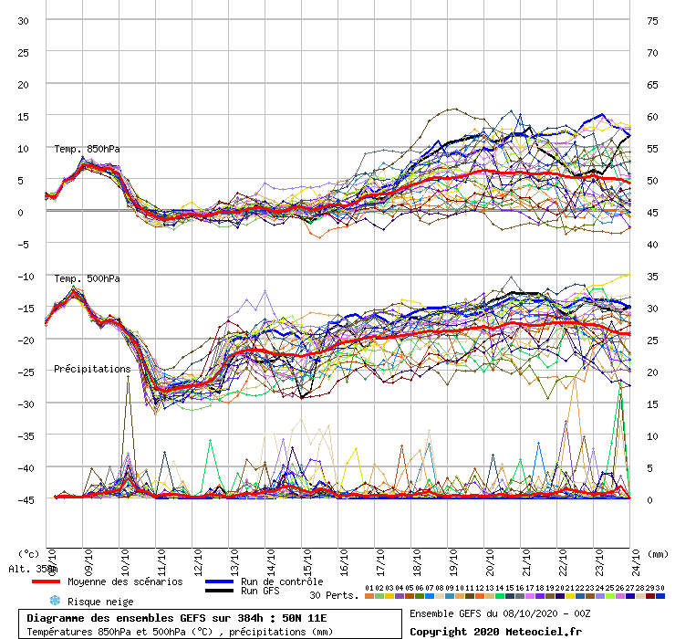 Meteo A Lungo Termine Bamberg Previsioni Del Tempo Germania ILMETEO it meteo-a-lungo-termine-bamberg-previsioni-del-tempo-germania-ilmeteo-it