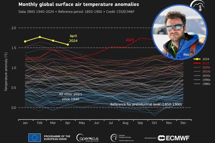 Meteo: Cambiamenti Climatici, Caldo Record anche ad Aprile. Ne pagheremo le conseguenze, parla l'esperto