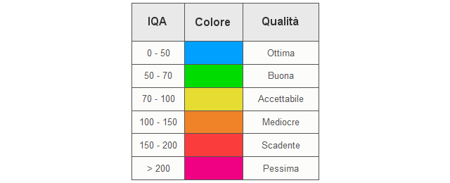 Indice di qualità dell'aria »