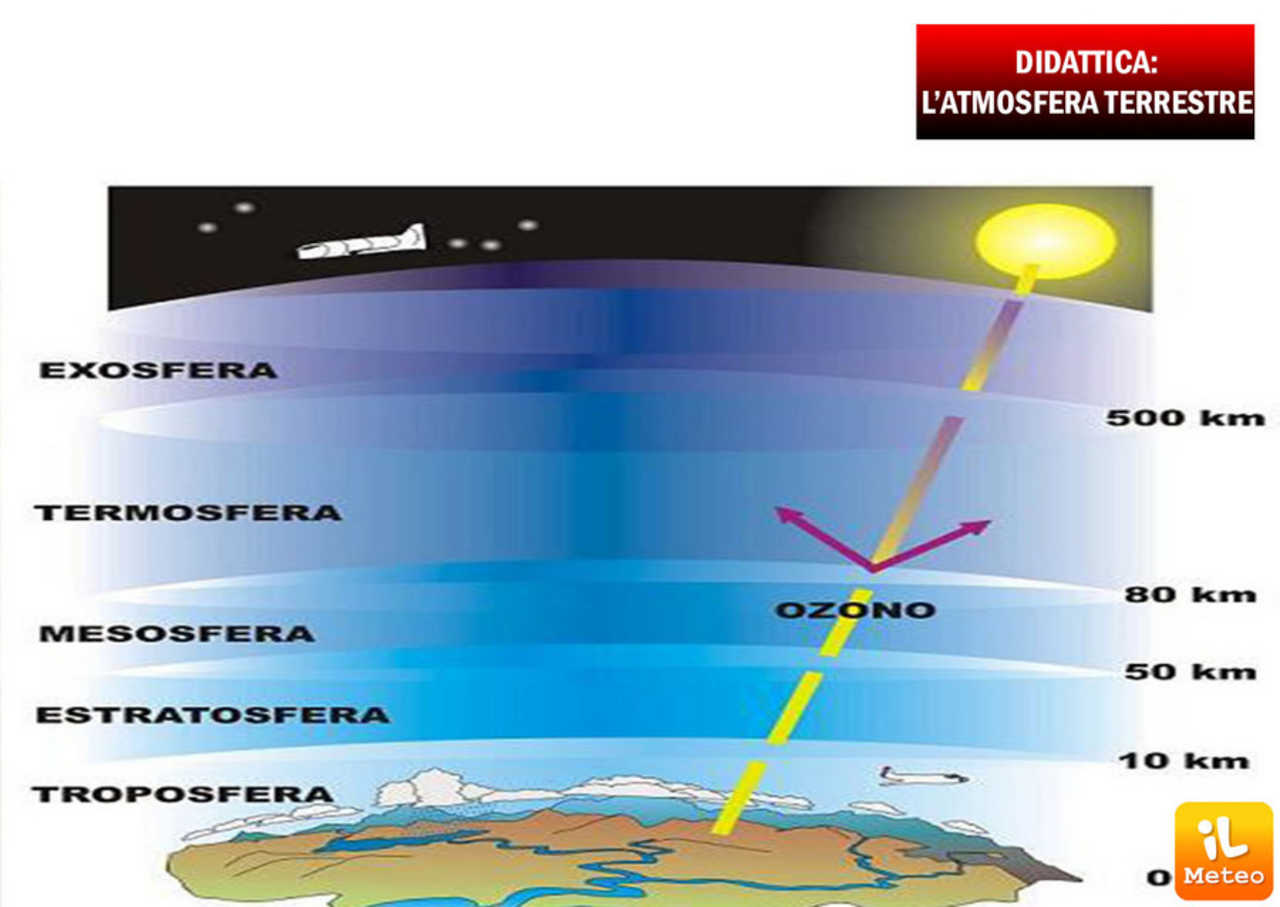 La verità sulla quanti atomi sono presenti in 1/2 mol di diossido di carbonio in 3 minuti