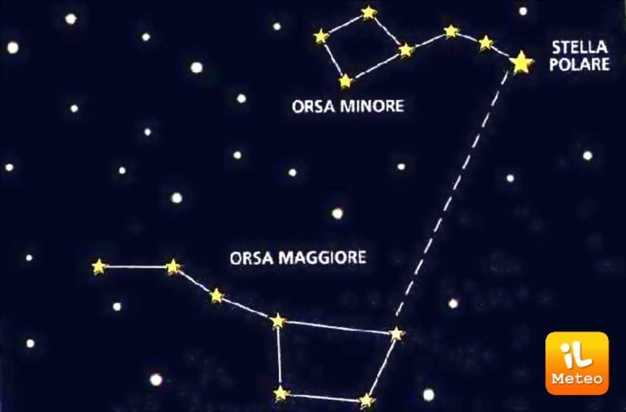 Astronomia La Stella Polare Ilmeteo It