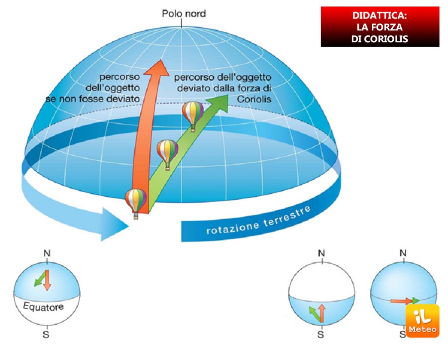 LA FORZA DI CORIOLIS: cos'è? » ILMETEO.it