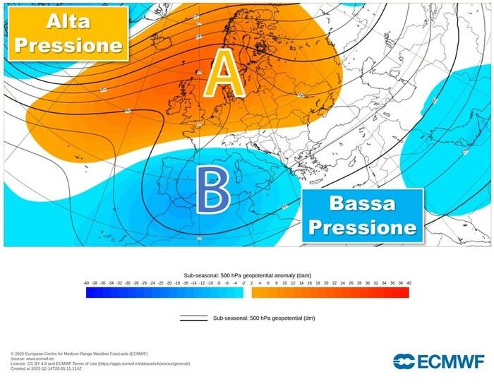 Blocco a bicella (o rex blocking): Alta Pressione su Nord Europa, Bassa Pressione sul Mediterraneo