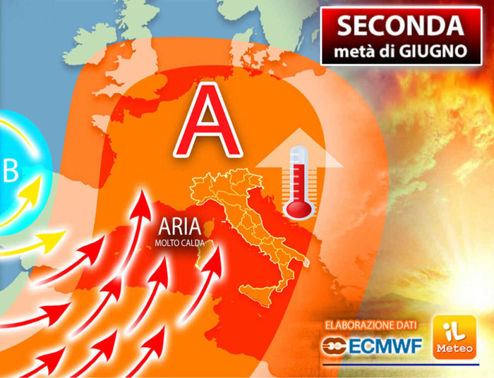 Tendenza aggiornata per Giugno