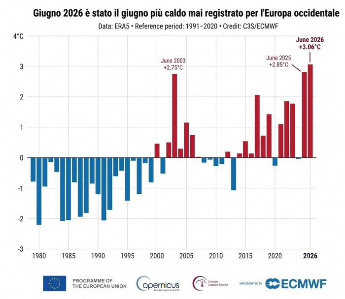 Giugno più caldo di sempre in Europa occidentale (fonte dati Copernicus)