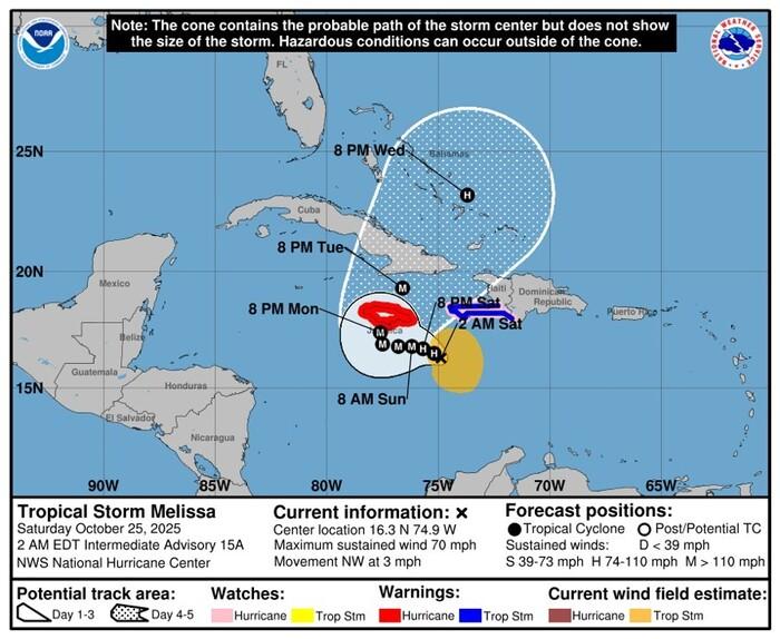 La traiettoria aggiornata della tempesta Melissa (NOAA)