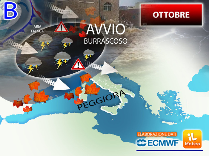 Ottobre: previsioni aggiornate