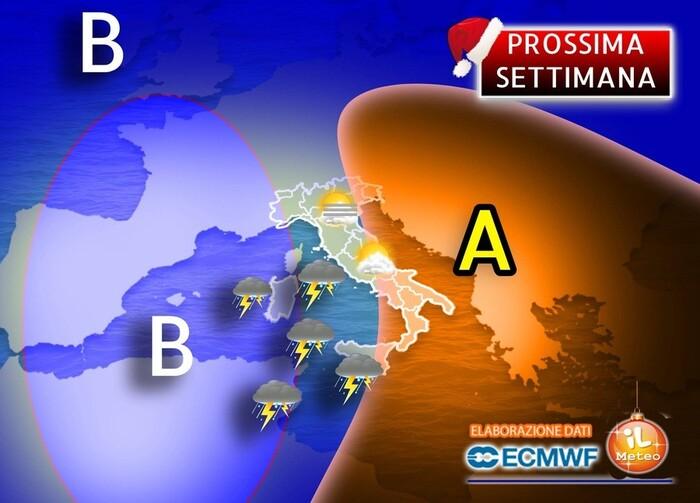 Prossima settimana: importanti aggiornamenti