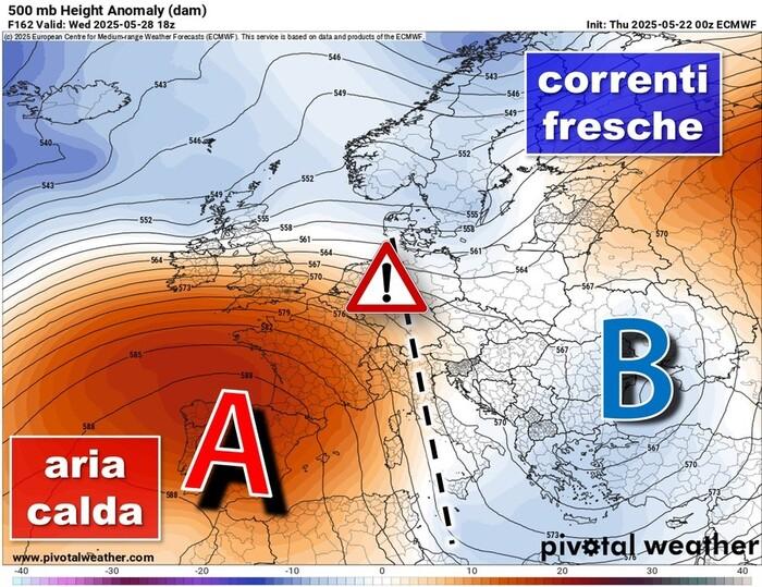 Correnti fredde da una parte, caldo anticiclone dall'altra