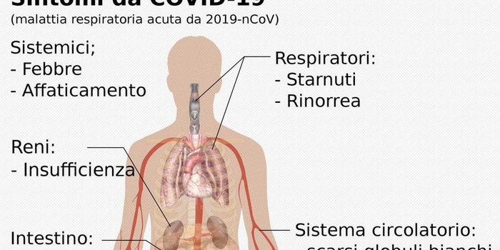 Con le VARIANTI sono CAMBIATI i SINTOMI