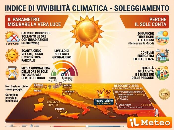 Soleggiamento: un'indice climatico particolare