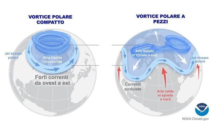 Comportamento del Vortice Polare durante la stagione fredda