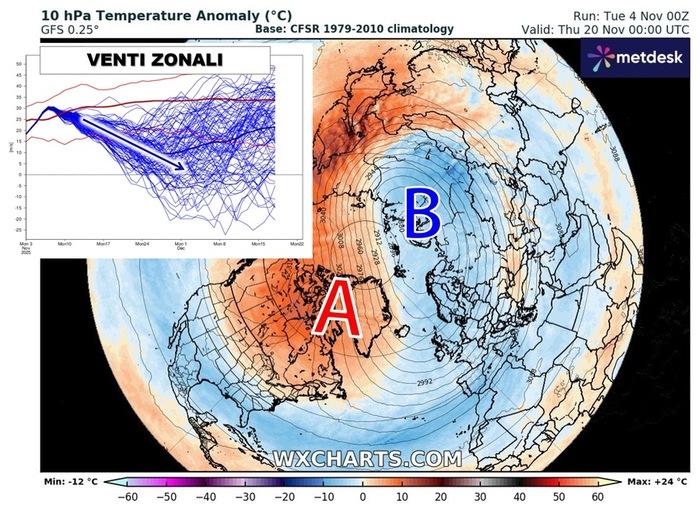 Previsione fine Novembre: calo dei venti zonali, possibile disturbo del Vortice