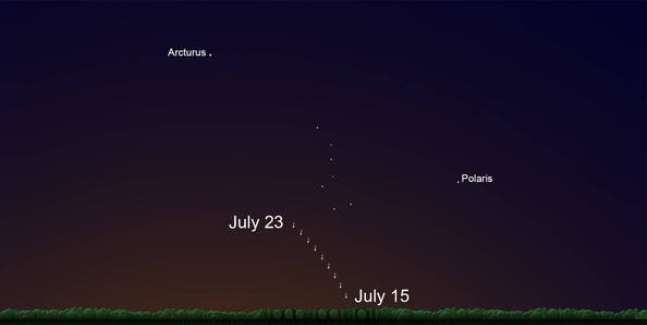 Traiettoria della cometa si sta avvicinando all'Orsa Maggiore