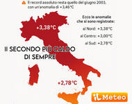 Meteo: Giugno 2025 il più caldo di sempre dopo quello del 2003. I dati del CNR