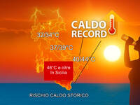 Meteo: Allerta per Caldo Record, rischio storico...