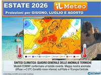 Meteo Estate 2026: avvio di Giugno già con...