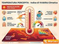 IVC: Temperatura Percepita, le città con Indice di Calore più basso e più alto nel 2025