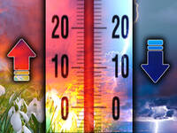 Meteo: Temperature, ancora Caldo fino a 27°C, ma...