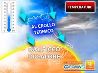 Meteo: Fine del Caldo, l'Estate cambia volto! Ecco da quando