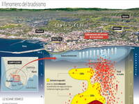 Terremoti Campi Flegrei: cosa è successo davvero e cosa rischia l'Italia in prospettiva. Parla il geologo