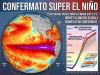 Meteo: El Nino è iniziato, è alta la probabilità che diventi 'Super', con effetti tra fine Estate e Autunno