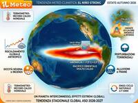 Meteo: arriva El Nino Strong, un fenomeno che può avere impatti anche in Italia nei prossimi mesi