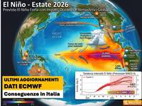 Meteo: si prepara El Nino Strong, un fenomeno che può avere conseguenze già sull'Estate italiana
