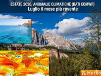 Meteo: sarà Luglio il mese più rovente dell'Estate, previsti addirittura 3°C sopra la media