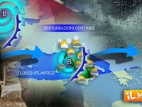 6/02/2026 - Meteo, altre piogge in arrivo per giorni, rischio idrogeologico sulle Tirreniche. Parla il meteorologo Tedici