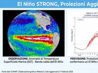 Meteo: arriva il Nino Strong, il motore del clima...