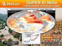 Meteo: arriva il Super Nino, un fenomeno che può avere conseguenze già sull'Estate italiana