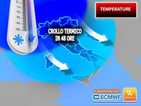 Meteo: Temperature in picchiata, dall'Estate...