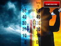 Meteo, Temperature impazzite: Italia tra Caldo e...