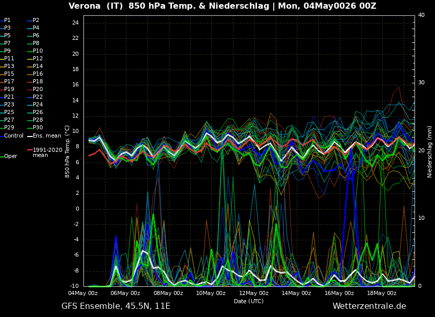 grafico generale