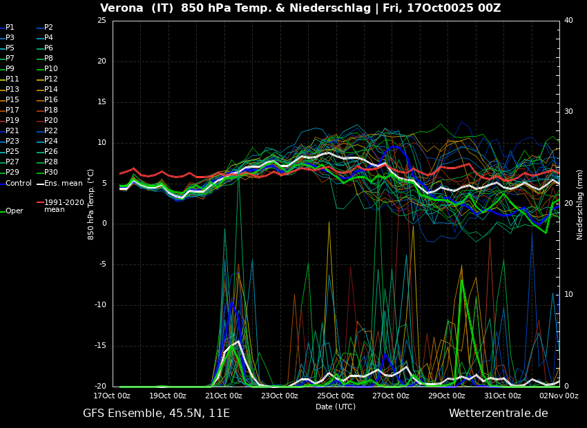 grafico generale